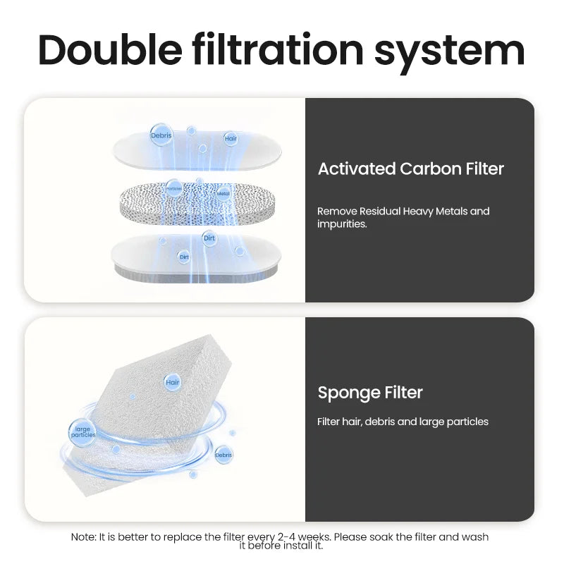 AquaPaw™ – Automatic Water Dispenser for Cats & Dogs