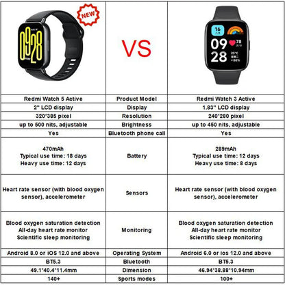VitaSync™ – Redmi Smartwatch with LCD Display & Health Sensors