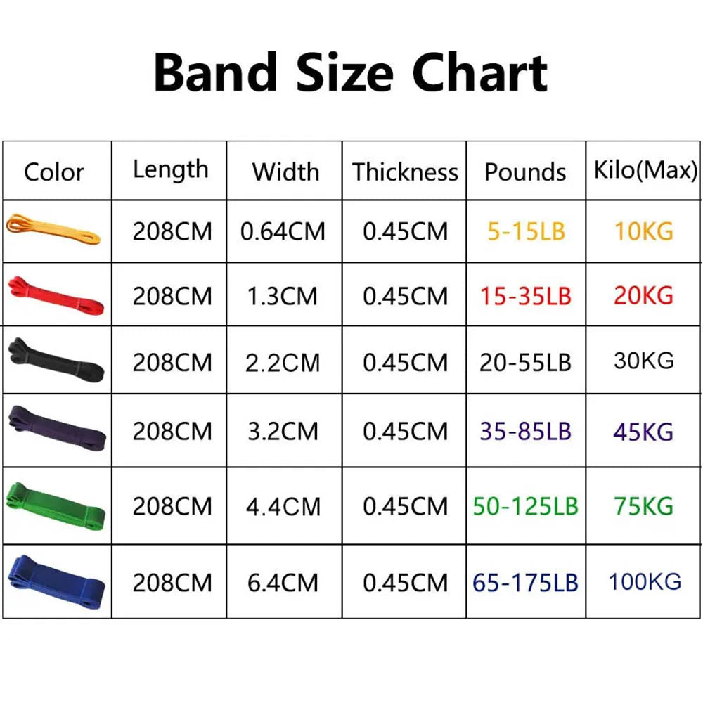 CoreTension™ – Latex Fitness Resistance Bands for Full-Body Training 🏋️