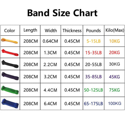 CoreTension™ – Latex Fitness Resistance Bands for Full-Body Training 🏋️