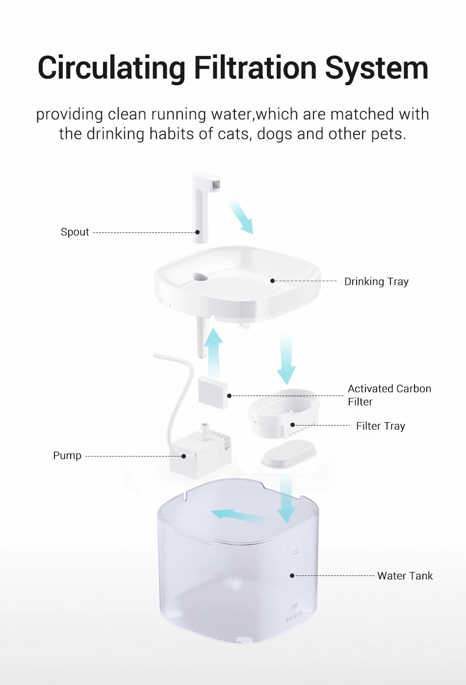 AquaPaw™ – Automatic Water Dispenser for Cats & Dogs