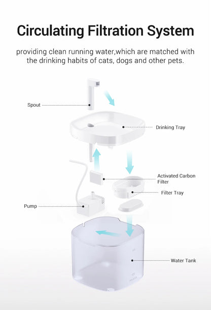 AquaPaw™ – Automatic Water Dispenser for Cats & Dogs